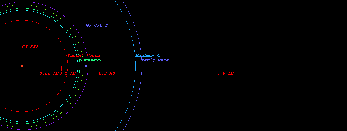 superficie gliese 832 c